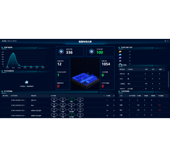 生产制造企业云工贸SMART+ 车间轻工单MES 5.6发版