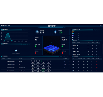 生产制造企业云工贸SMART+ 车间轻工单MES 5.6发版
