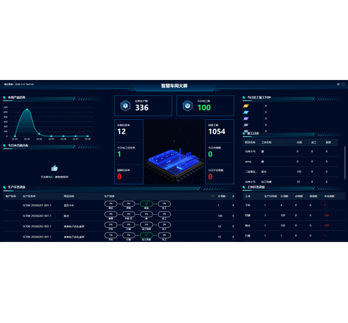 生产制造企业云工贸SMART+ 车间轻工单MES 6.0发版